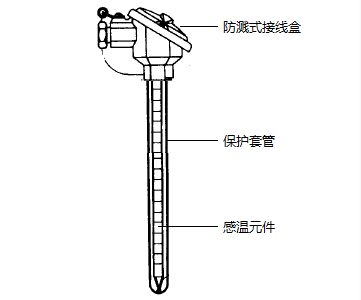 WRN-120無固定裝配式熱電偶產品結構圖文說明